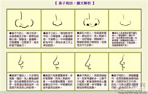 鼻孔三角形 面相|认清这八种“鼻相”，你就明白“鼻相”不同，富贵财运千差万别